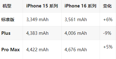 柳河苹果16维修分享iPhone16/Pro系列机模再曝光