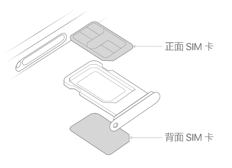 柳河苹果15维修分享iPhone15出现'无SIM卡'怎么办 