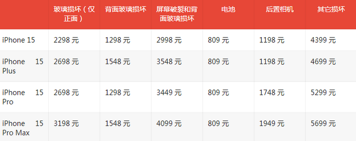 柳河苹果15维修站中心分享修iPhone15划算吗