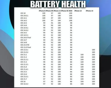 柳河苹果手机维修分享iOS16.0.2值得升级吗 