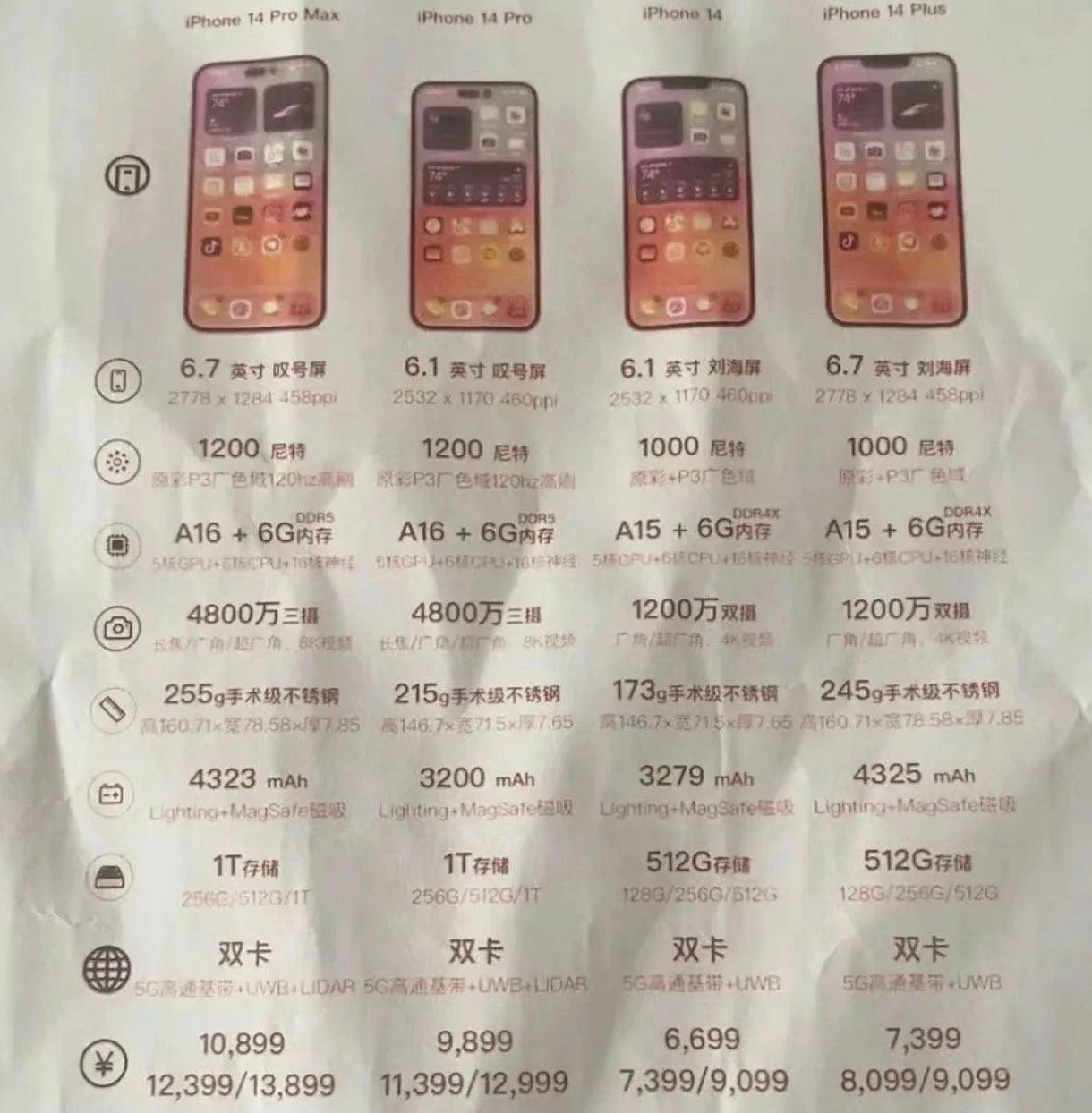 柳河苹果14维修分享苹果 iPhone 14 预售价现身 