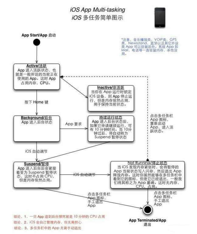 柳河苹果手机维修分享iPhone 为什么不加大内存 