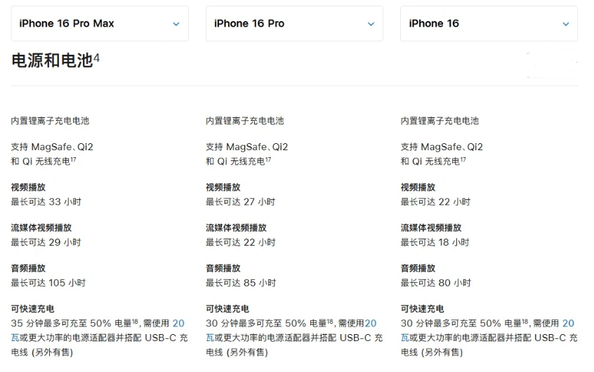 柳河苹果手机维修分享 iPhone 16 目前实测充电峰值功率不超过 39W 