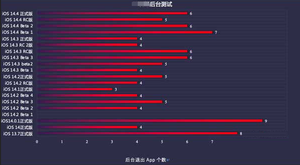 柳河苹果手机维修分享iOS14.5beta1续航怎么样 
