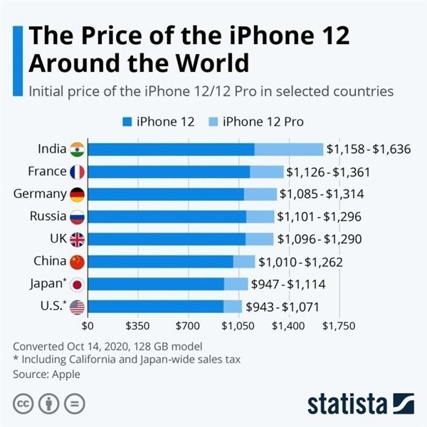 柳河苹果手机维修分享哪个购买iPhone 12/12 Pro更便宜 